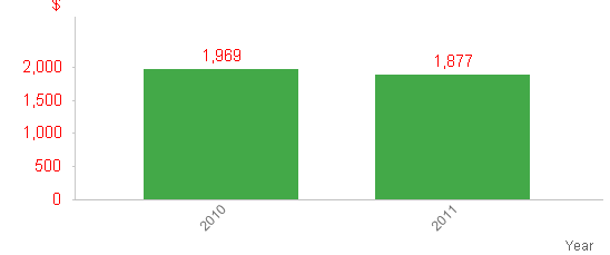 Bar Chart.bmp